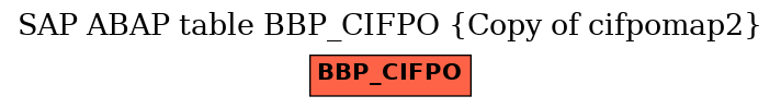 E-R Diagram for table BBP_CIFPO (Copy of cifpomap2)