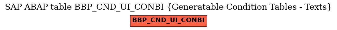 E-R Diagram for table BBP_CND_UI_CONBI (Generatable Condition Tables - Texts)