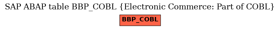 E-R Diagram for table BBP_COBL (Electronic Commerce: Part of COBL)