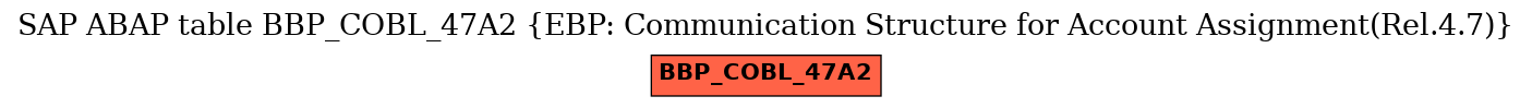 E-R Diagram for table BBP_COBL_47A2 (EBP: Communication Structure for Account Assignment(Rel.4.7))