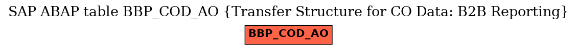 E-R Diagram for table BBP_COD_AO (Transfer Structure for CO Data: B2B Reporting)