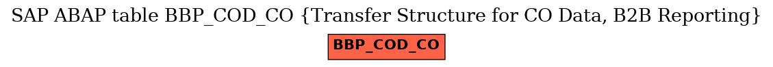 E-R Diagram for table BBP_COD_CO (Transfer Structure for CO Data, B2B Reporting)