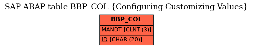 E-R Diagram for table BBP_COL (Configuring Customizing Values)