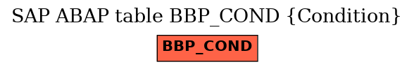 E-R Diagram for table BBP_COND (Condition)