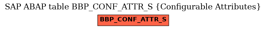 E-R Diagram for table BBP_CONF_ATTR_S (Configurable Attributes)