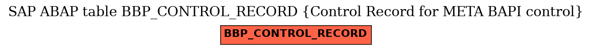 E-R Diagram for table BBP_CONTROL_RECORD (Control Record for META BAPI control)