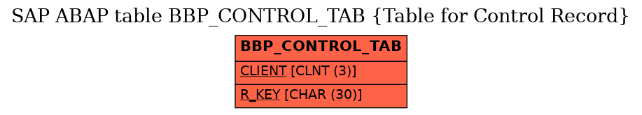 E-R Diagram for table BBP_CONTROL_TAB (Table for Control Record)