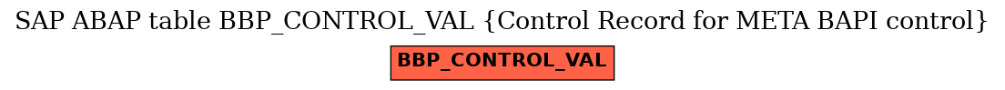 E-R Diagram for table BBP_CONTROL_VAL (Control Record for META BAPI control)