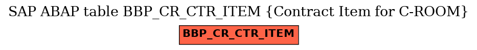 E-R Diagram for table BBP_CR_CTR_ITEM (Contract Item for C-ROOM)