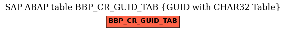 E-R Diagram for table BBP_CR_GUID_TAB (GUID with CHAR32 Table)