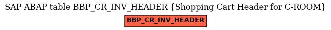 E-R Diagram for table BBP_CR_INV_HEADER (Shopping Cart Header for C-ROOM)