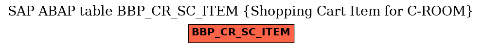 E-R Diagram for table BBP_CR_SC_ITEM (Shopping Cart Item for C-ROOM)