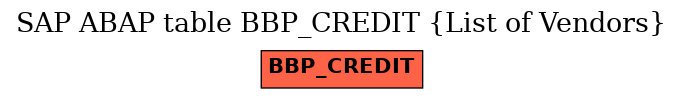 E-R Diagram for table BBP_CREDIT (List of Vendors)