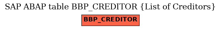 E-R Diagram for table BBP_CREDITOR (List of Creditors)