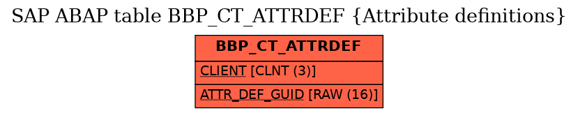 E-R Diagram for table BBP_CT_ATTRDEF (Attribute definitions)