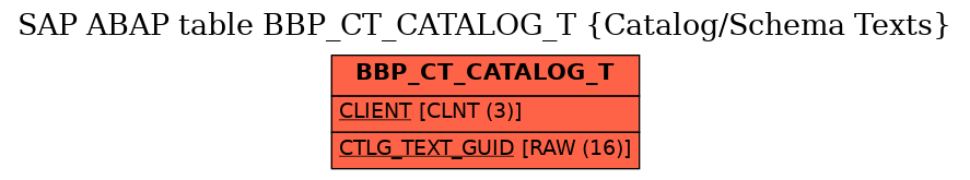 E-R Diagram for table BBP_CT_CATALOG_T (Catalog/Schema Texts)