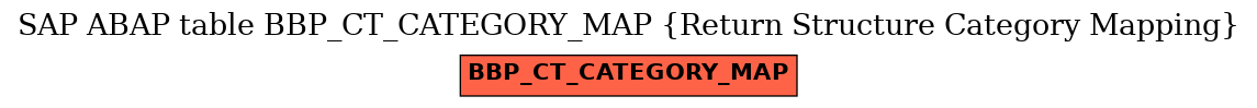 E-R Diagram for table BBP_CT_CATEGORY_MAP (Return Structure Category Mapping)