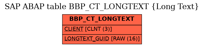 E-R Diagram for table BBP_CT_LONGTEXT (Long Text)
