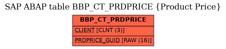 E-R Diagram for table BBP_CT_PRDPRICE (Product Price)