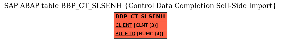 E-R Diagram for table BBP_CT_SLSENH (Control Data Completion Sell-Side Import)