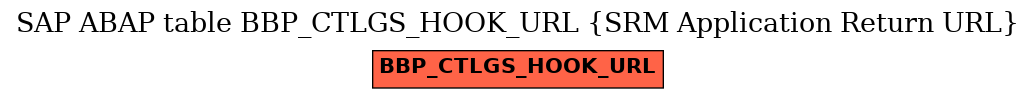 E-R Diagram for table BBP_CTLGS_HOOK_URL (SRM Application Return URL)