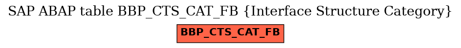 E-R Diagram for table BBP_CTS_CAT_FB (Interface Structure Category)
