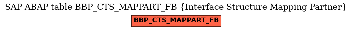 E-R Diagram for table BBP_CTS_MAPPART_FB (Interface Structure Mapping Partner)