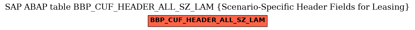 E-R Diagram for table BBP_CUF_HEADER_ALL_SZ_LAM (Scenario-Specific Header Fields for Leasing)