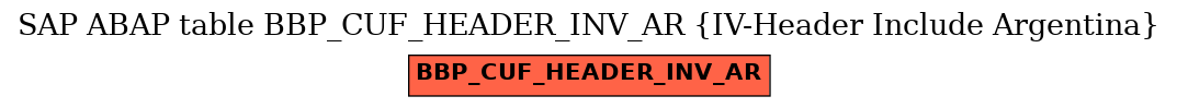 E-R Diagram for table BBP_CUF_HEADER_INV_AR (IV-Header Include Argentina)