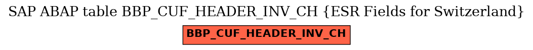 E-R Diagram for table BBP_CUF_HEADER_INV_CH (ESR Fields for Switzerland)