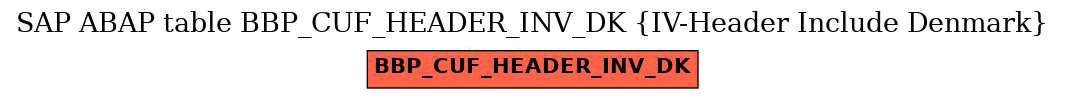 E-R Diagram for table BBP_CUF_HEADER_INV_DK (IV-Header Include Denmark)