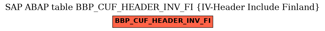 E-R Diagram for table BBP_CUF_HEADER_INV_FI (IV-Header Include Finland)