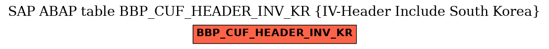 E-R Diagram for table BBP_CUF_HEADER_INV_KR (IV-Header Include South Korea)