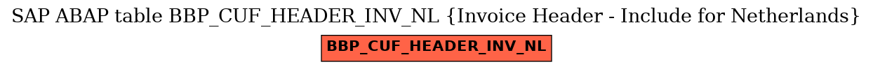 E-R Diagram for table BBP_CUF_HEADER_INV_NL (Invoice Header - Include for Netherlands)