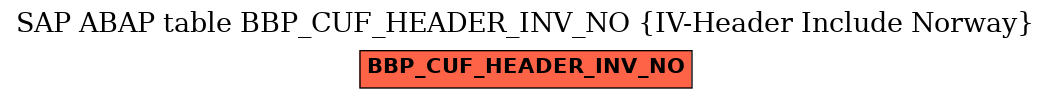 E-R Diagram for table BBP_CUF_HEADER_INV_NO (IV-Header Include Norway)