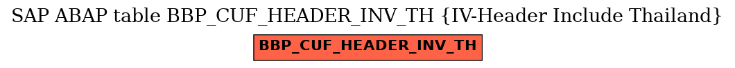 E-R Diagram for table BBP_CUF_HEADER_INV_TH (IV-Header Include Thailand)