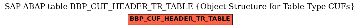 E-R Diagram for table BBP_CUF_HEADER_TR_TABLE (Object Structure for Table Type CUFs)