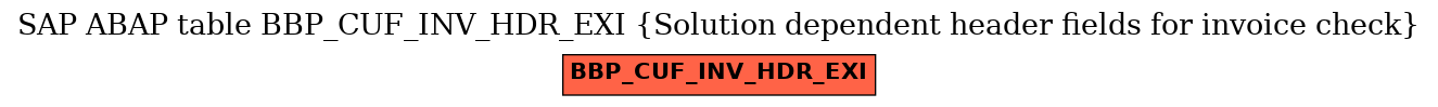 E-R Diagram for table BBP_CUF_INV_HDR_EXI (Solution dependent header fields for invoice check)