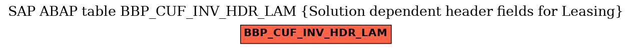 E-R Diagram for table BBP_CUF_INV_HDR_LAM (Solution dependent header fields for Leasing)