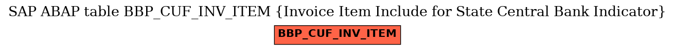 E-R Diagram for table BBP_CUF_INV_ITEM (Invoice Item Include for State Central Bank Indicator)