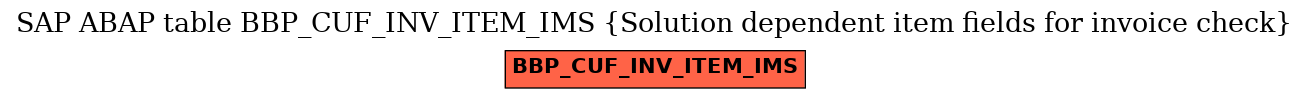 E-R Diagram for table BBP_CUF_INV_ITEM_IMS (Solution dependent item fields for invoice check)