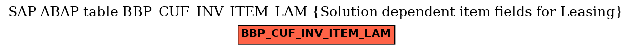 E-R Diagram for table BBP_CUF_INV_ITEM_LAM (Solution dependent item fields for Leasing)