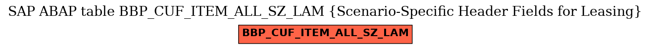 E-R Diagram for table BBP_CUF_ITEM_ALL_SZ_LAM (Scenario-Specific Header Fields for Leasing)