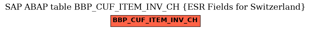 E-R Diagram for table BBP_CUF_ITEM_INV_CH (ESR Fields for Switzerland)