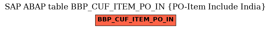 E-R Diagram for table BBP_CUF_ITEM_PO_IN (PO-Item Include India)