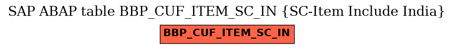 E-R Diagram for table BBP_CUF_ITEM_SC_IN (SC-Item Include India)