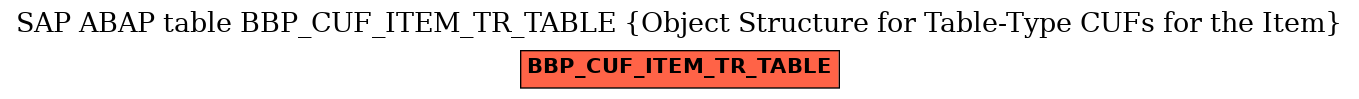 E-R Diagram for table BBP_CUF_ITEM_TR_TABLE (Object Structure for Table-Type CUFs for the Item)