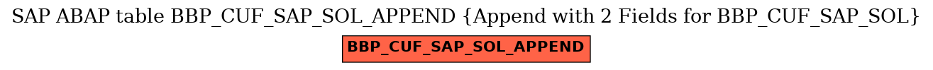 E-R Diagram for table BBP_CUF_SAP_SOL_APPEND (Append with 2 Fields for BBP_CUF_SAP_SOL)