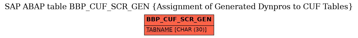 E-R Diagram for table BBP_CUF_SCR_GEN (Assignment of Generated Dynpros to CUF Tables)