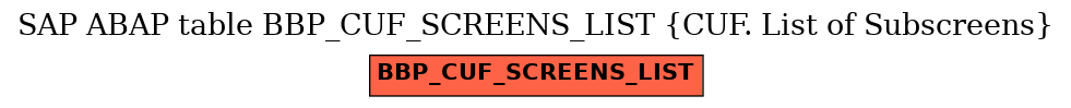 E-R Diagram for table BBP_CUF_SCREENS_LIST (CUF. List of Subscreens)